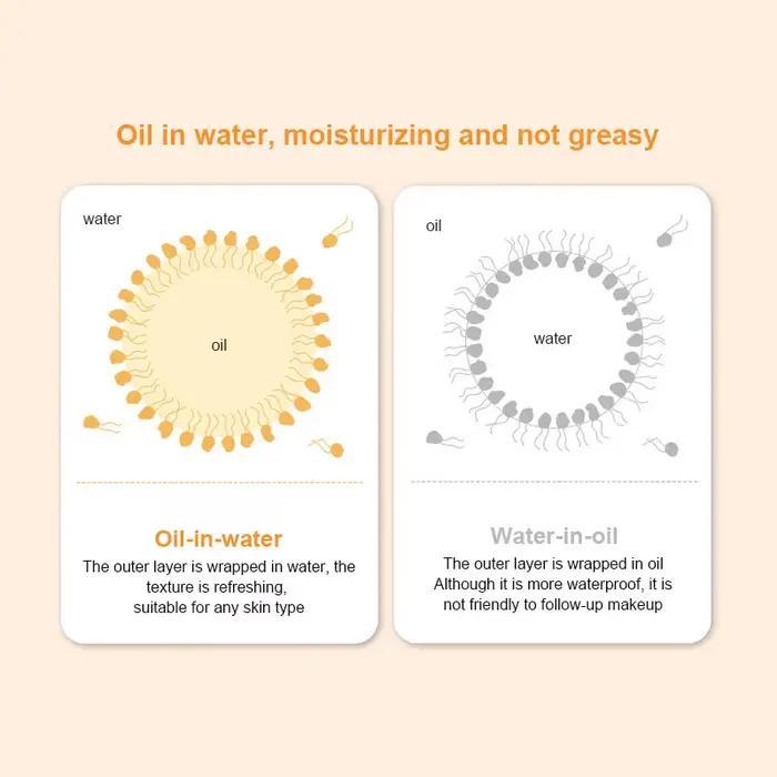 Crème solaire SPF50 + pour le visage et le corps