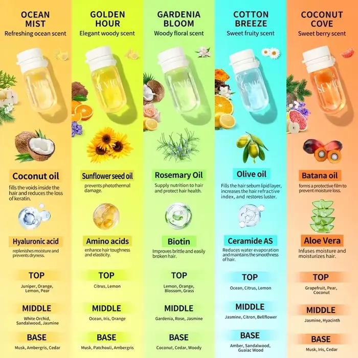 SEVICH Parfum et Huile pour Cheveux 2 en 1, Parfum Coco Vanille Subtil et Longue Durée, Protection Thermique, Non Gras
