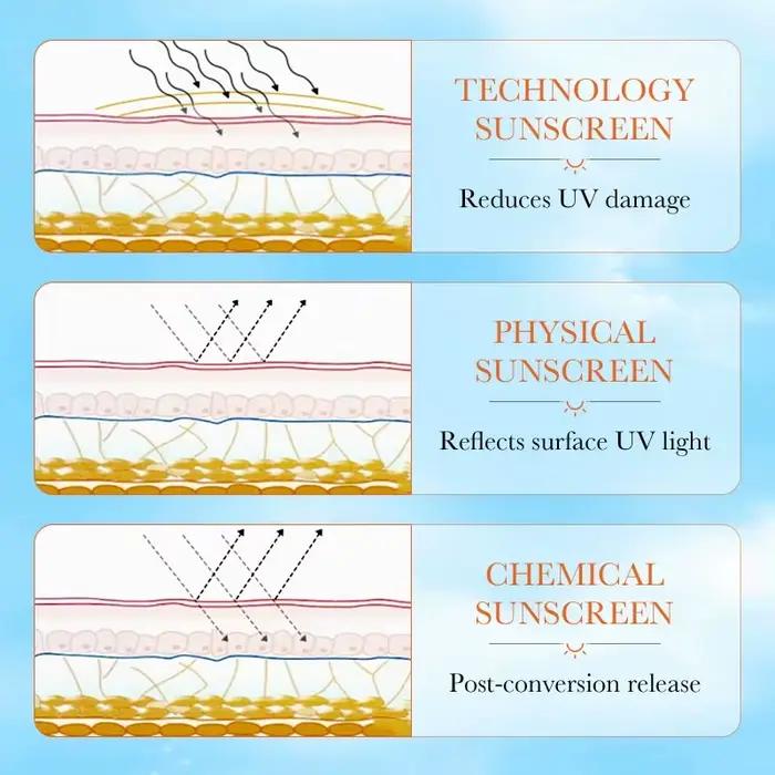 SADOER Spf 90 + crème solaire pour visage corps entier utilisation protecteur