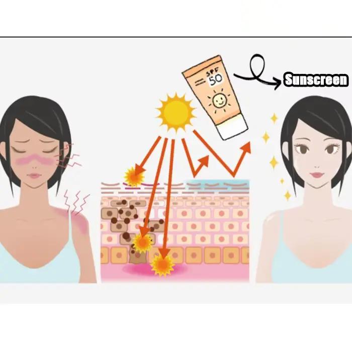 Crème solaire SPF 50+ protection UV PA+++ pour visage soin de la peau protection solaire double tube multi-effets occasions ensoleillées